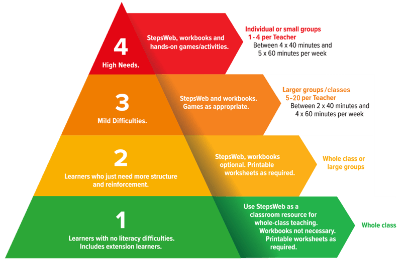 4 Tier Mar 2024 - updated student numbers-01-1