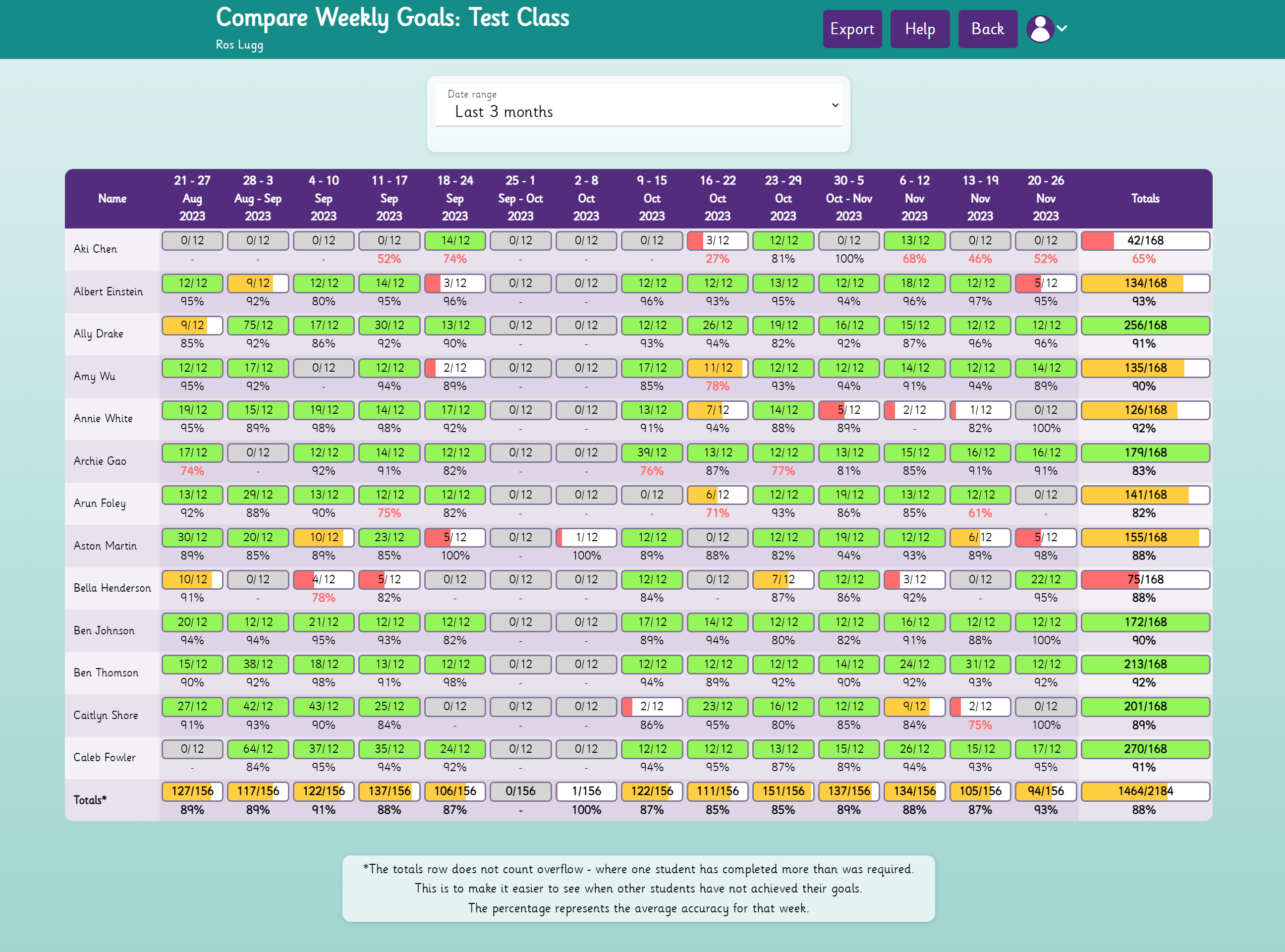 Compare_Weekly_Goals